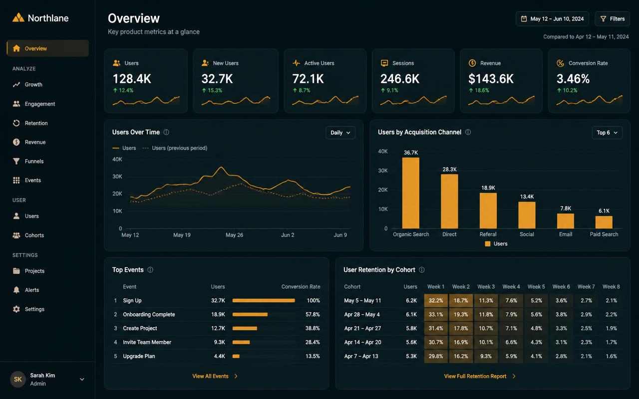 Analytics web application — project screenshot