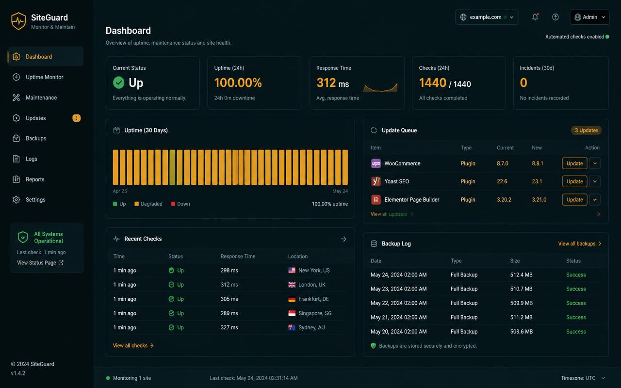 Multi-site care programme — project screenshot